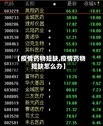 【疫情药物短缺,疫情药物短缺怎么办】-第2张图片