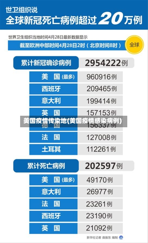 美国疫情传染地(美国疫情感染病例)