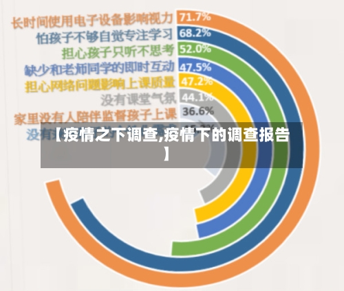 【疫情之下调查,疫情下的调查报告】-第2张图片