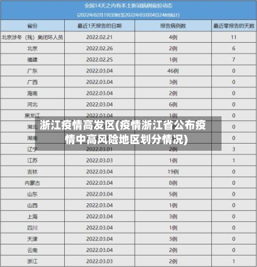 浙江疫情高发区(疫情浙江省公布疫情中高风险地区划分情况)-第3张图片