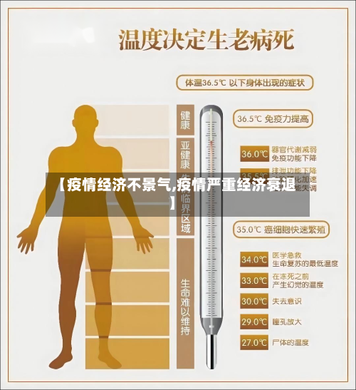 【疫情经济不景气,疫情严重经济衰退】
