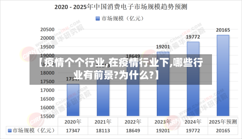 【疫情个个行业,在疫情行业下,哪些行业有前景?为什么?】