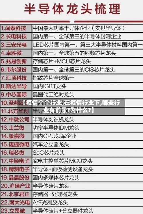 【疫情个个行业,在疫情行业下,哪些行业有前景?为什么?】-第3张图片