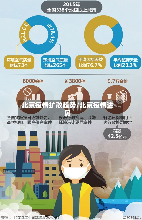 北京疫情扩散趋势/北京疫情进展
