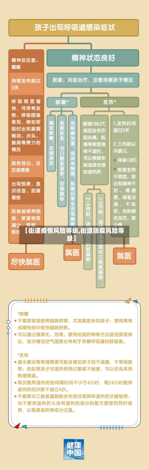 【街道疫情风险等级,街道防疫风险等级】