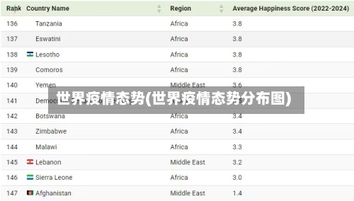世界疫情态势(世界疫情态势分布图)