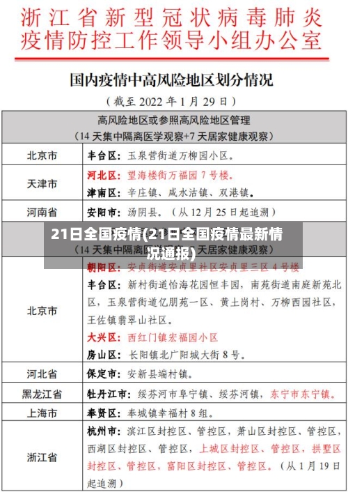 21日全国疫情(21日全国疫情最新情况通报)