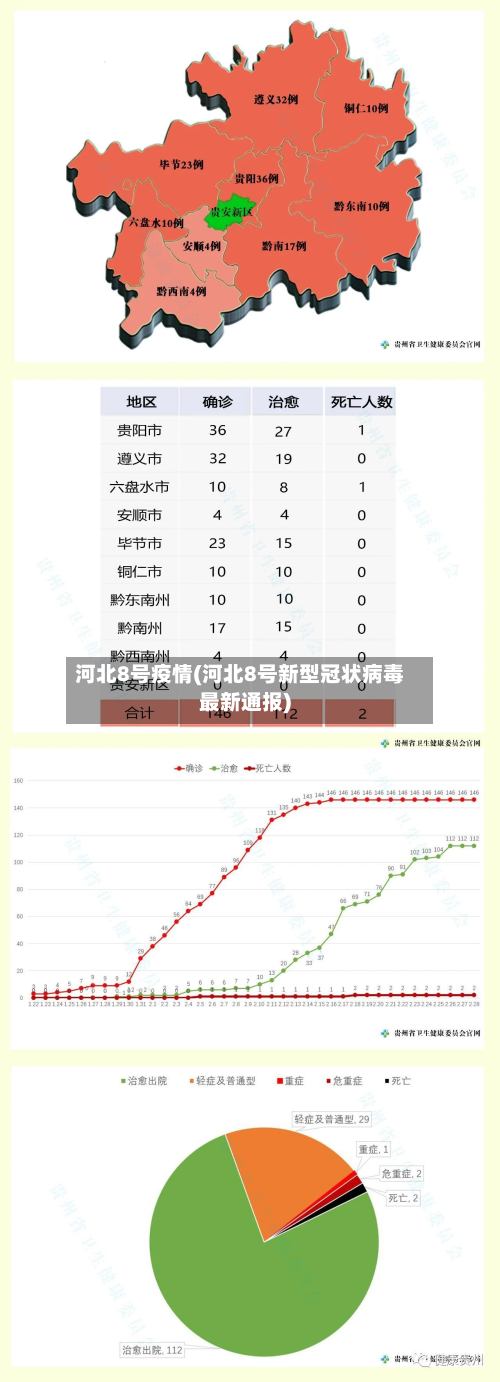 河北8号疫情(河北8号新型冠状病毒最新通报)