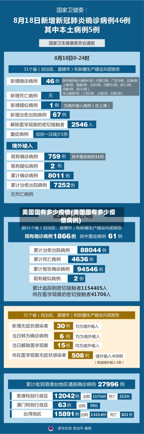 美国国有多少疫情(美国国有多少疫情病例)-第3张图片