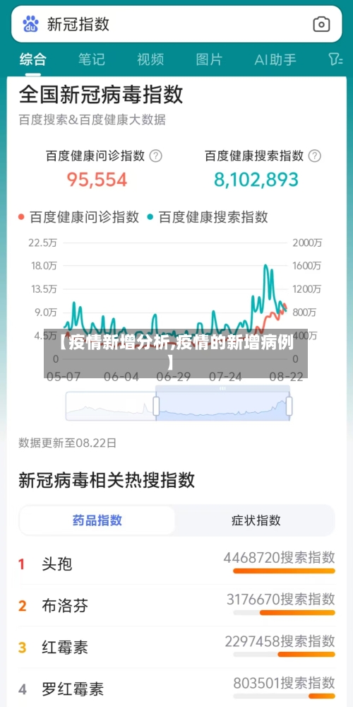 【疫情新增分析,疫情的新增病例】-第2张图片