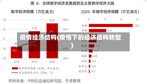 疫情经济结构(疫情下的经济结构转型)
