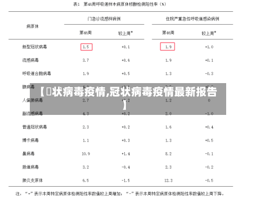 【冦状病毒疫情,冠状病毒疫情最新报告】