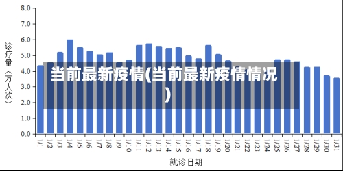 当前最新疫情(当前最新疫情情况)-第2张图片