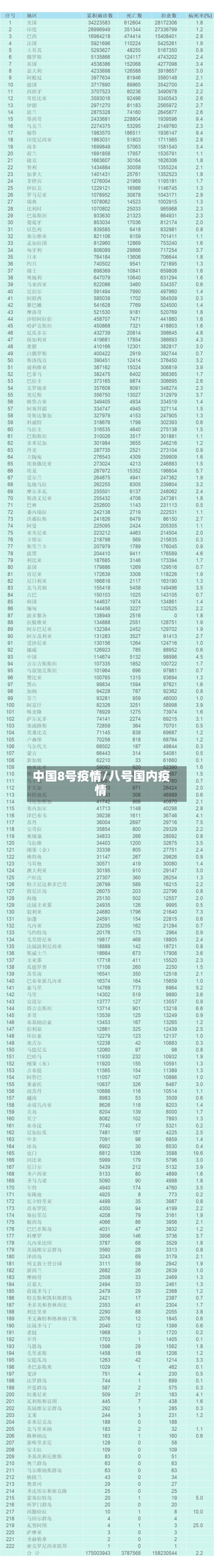中国8号疫情/八号国内疫情