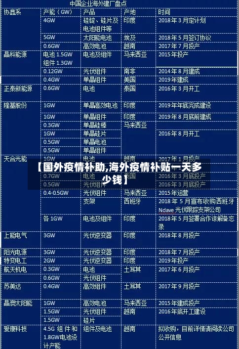【国外疫情补助,海外疫情补贴一天多少钱】-第2张图片