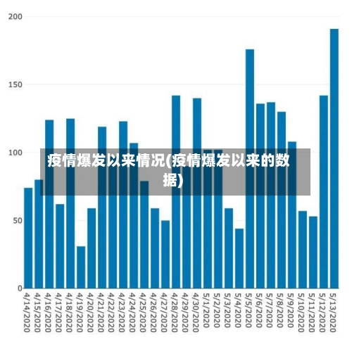 疫情爆发以来情况(疫情爆发以来的数据)