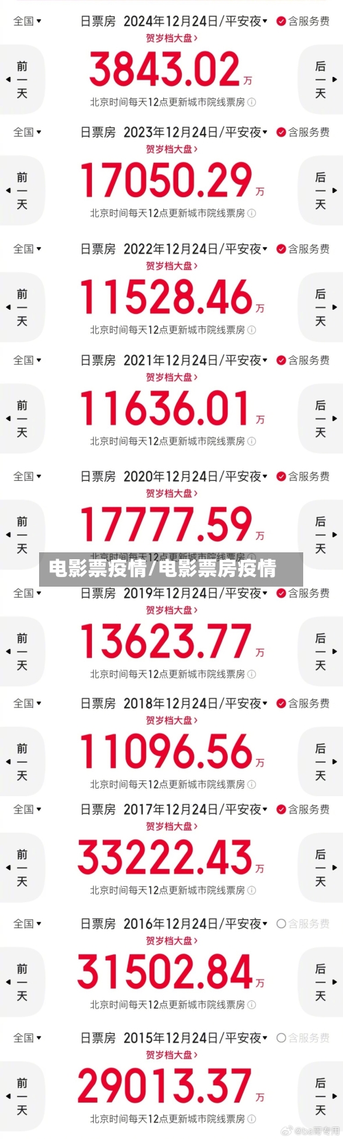 电影票疫情/电影票房疫情