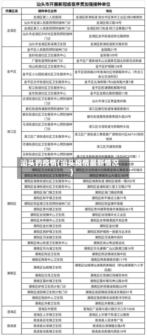 汕头的疫情(汕头疫情最新情况)