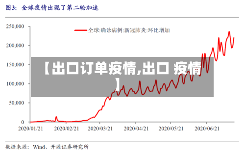 【出口订单疫情,出口 疫情】
