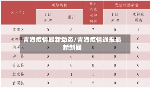 青海疫情最新动态/青海疫情通报最新新闻-第3张图片