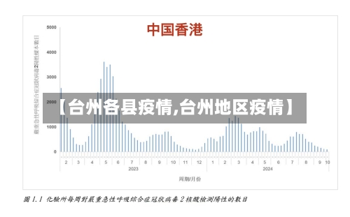 【台州各县疫情,台州地区疫情】