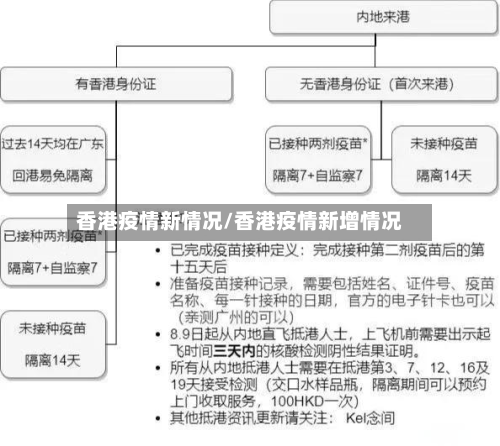 香港疫情新情况/香港疫情新增情况