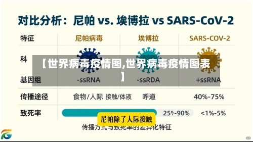 【世界病毒疫情图,世界病毒疫情图表】-第3张图片