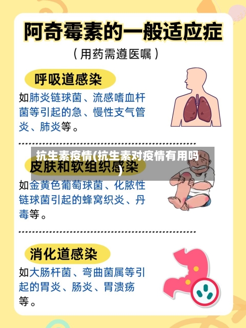 抗生素疫情(抗生素对疫情有用吗)