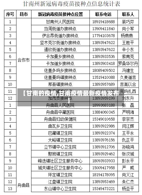 【甘南的疫情,甘南疫情最新疫情发布】-第3张图片
