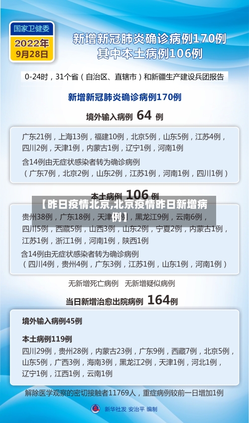 【昨日疫情北京,北京疫情昨日新增病例】-第2张图片