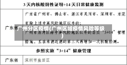 广州分区疫情(广州区域疫情风险等级)-第2张图片