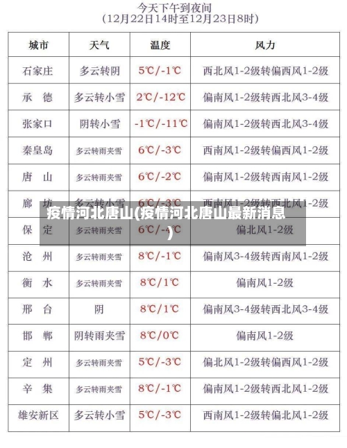 疫情河北唐山(疫情河北唐山最新消息)-第2张图片