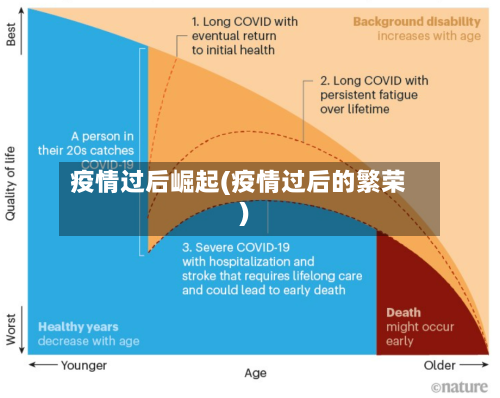 疫情过后崛起(疫情过后的繁荣)