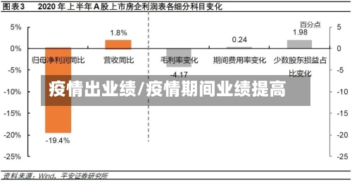 疫情出业绩/疫情期间业绩提高