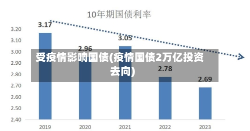 受疫情影响国债(疫情国债2万亿投资去向)