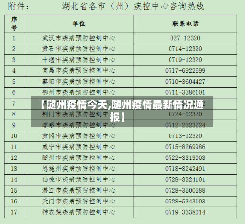 【随州疫情今天,随州疫情最新情况通报】-第2张图片
