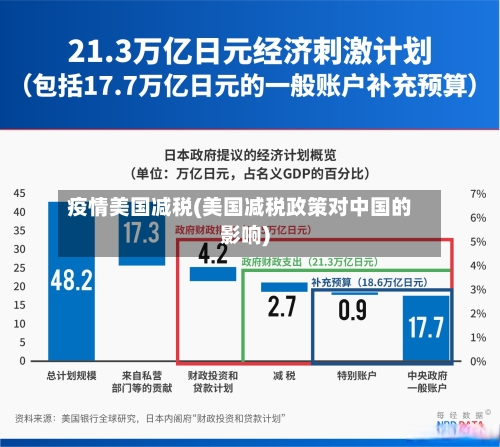 疫情美国减税(美国减税政策对中国的影响)-第2张图片