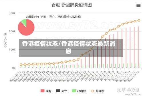 香港疫情状态/香港疫情状态最新消息-第2张图片