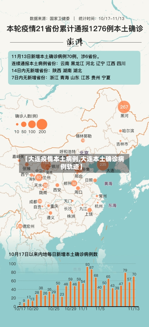 【大连疫情本土病例,大连本土确诊病例轨迹】