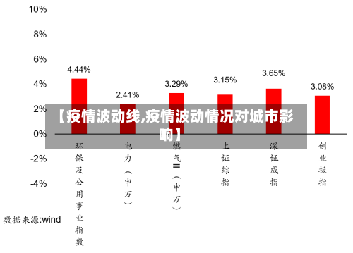 【疫情波动线,疫情波动情况对城市影响】-第3张图片