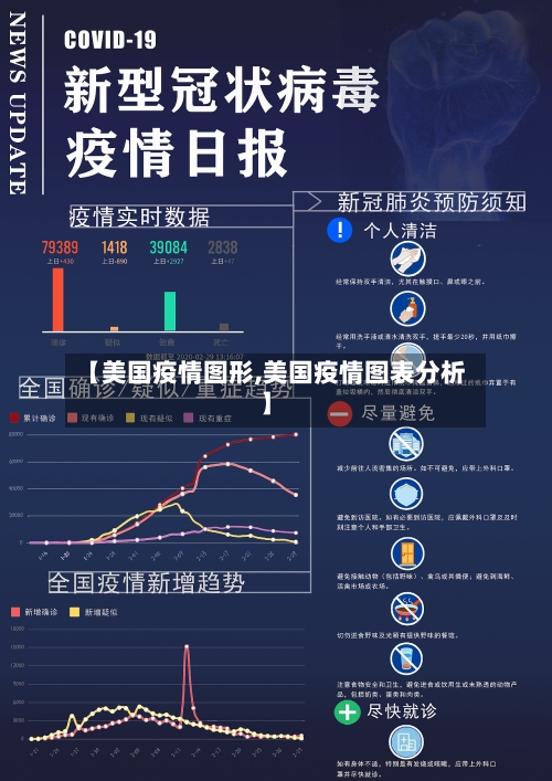【美国疫情图形,美国疫情图表分析】-第3张图片