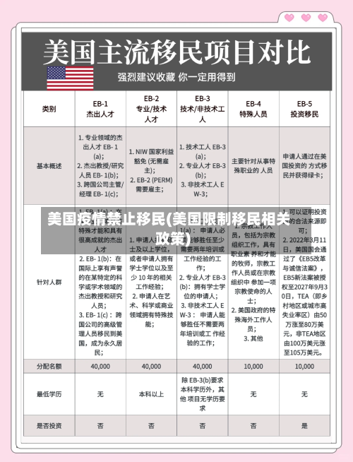 美国疫情禁止移民(美国限制移民相关政策)-第3张图片