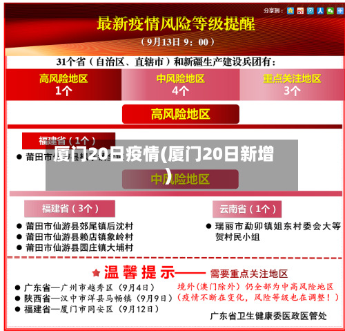 厦门20日疫情(厦门20日新增)