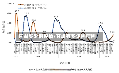 甘肃多少例疫情/甘肃有多少例病例-第2张图片
