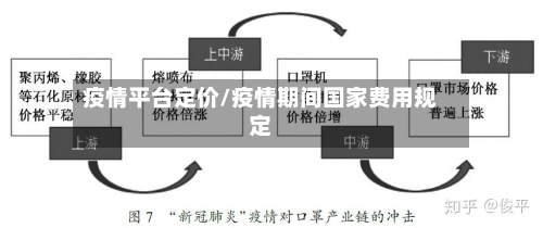 疫情平台定价/疫情期间国家费用规定