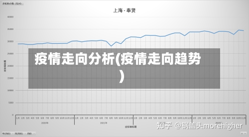疫情走向分析(疫情走向趋势)-第2张图片