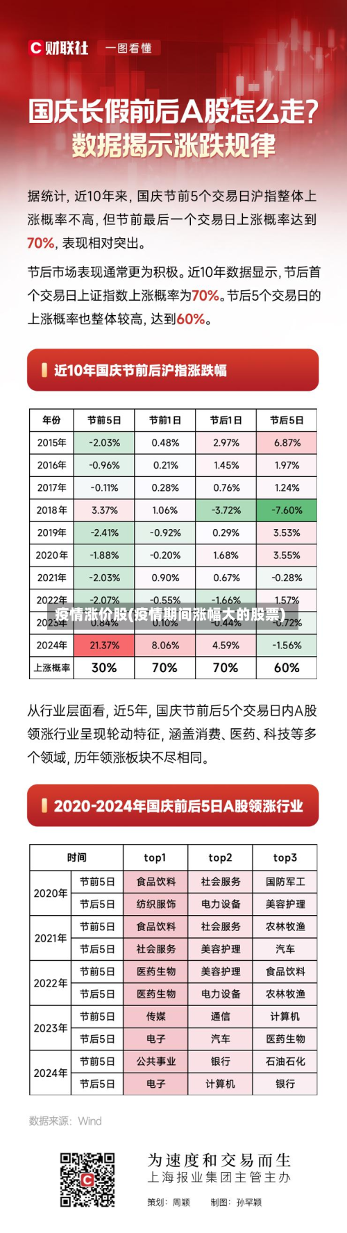 疫情涨价股(疫情期间涨幅大的股票)