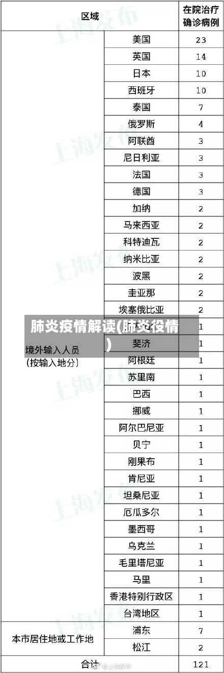 肺炎疫情解读(肺炎役情)