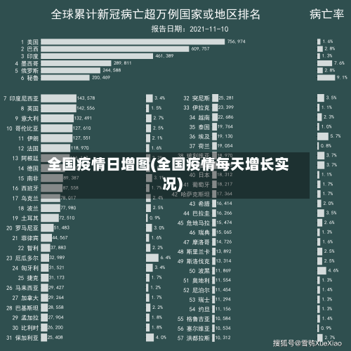 全国疫情日增图(全国疫情每天增长实况)-第2张图片