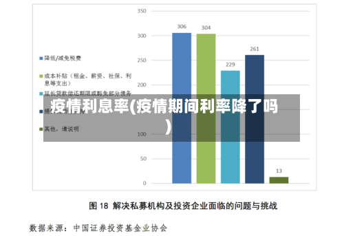 疫情利息率(疫情期间利率降了吗)
